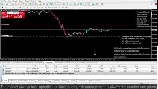 Live XAUUSD GOLD- My Trading Strategy- 31/10