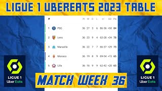 Ligue 1 France Point Table 2023 ~ Ligue 1 Ubereats 2022/23 standings table