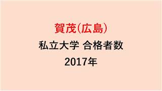 賀茂高校　大学合格者数　2017～2014年【グラフでわかる】