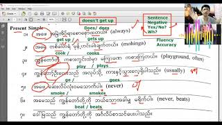 Writing to Speaking: Simple - best 1 ရိုးရှင်း လွယ်ကူ၍စကားပြောမြန်နည်း ၁