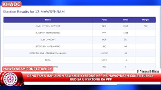 DANG TAM U BAH ALVIN SAWKMIE KYRTONG NPP NA MAWSYNRAM CONSTITUENCY BUD SA U KYRTONG KA VPP