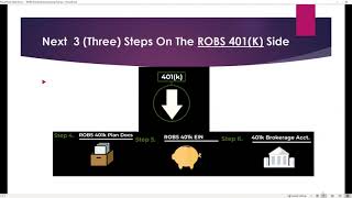 ROBS 401K Business Funding Process