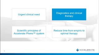 Clinical and Economic Benefits of Faster Phenotypic Antimicrobial Susceptibility Testing