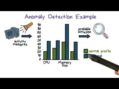 Example of anomaly detection