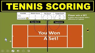 How Tennis Scoring Works | Beginners