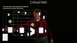 7-a. Critical Path Example 1