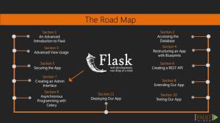 Mastering Flask : The Course Overview | packtpub.com
