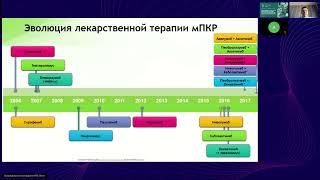 Профилактика и коррекция нежелательных явлений на фоне терапии  ленватинибом. (23 ноября 2024)