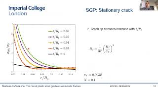 The role of plastic strain gradients on metallic fracture (Keynote Talk, SIPS2022); Martinez-Paneda