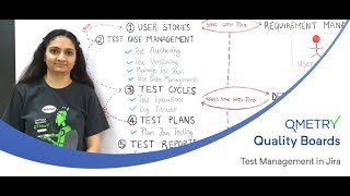 Quality Boards: How Test Management Tool works inside Jira for Effective Testing?
