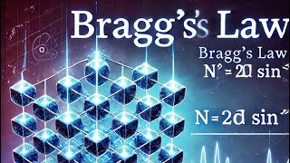 Bragg’s law based problem