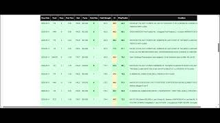 Using the Top Premier Races Tab on Harness Elite