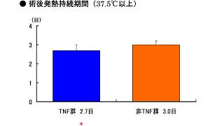 【2008年】関節リウマチ患者の整形外科手術時の手術創および術後回復に対する抗TNF製剤の影響（米国リウマチ学会2008）【人工股関節、人工膝関節、TNF】