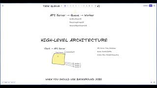 9. Task Queues & Background Jobs | Backend Fundamentals