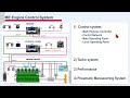 me engine part 1 control system sinhala engine