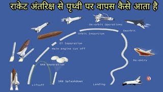 राकेट या स्पेसक्राफ्ट अंतरिक्ष से वापस पृथ्वी पर कैसे अाता है space science // home rocket //