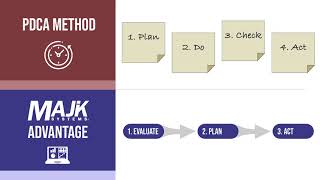 Getting Started - Running a Production Meeting w Real-Time Data