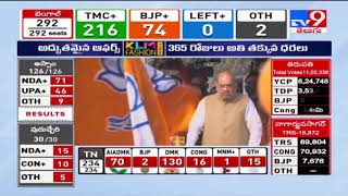 West Bengal Election Results : Mamata seals Bengal sweep, says victory for people of the state - TV9