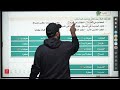 اول متوسط الوحدة الرابعة القواعد ال التعريف أ. هشام المعموري