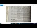 Lecture No. 2 | Data Types of Variables