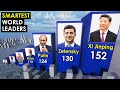 Comparison: SMARTEST World Leaders. IQ Level