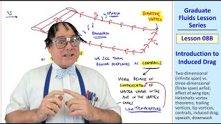 Graduate Fluids Lesson 08B: Introduction to Induced Drag