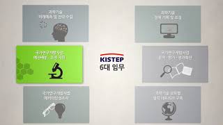 KISTEP - Key to creative innovation (한글)
