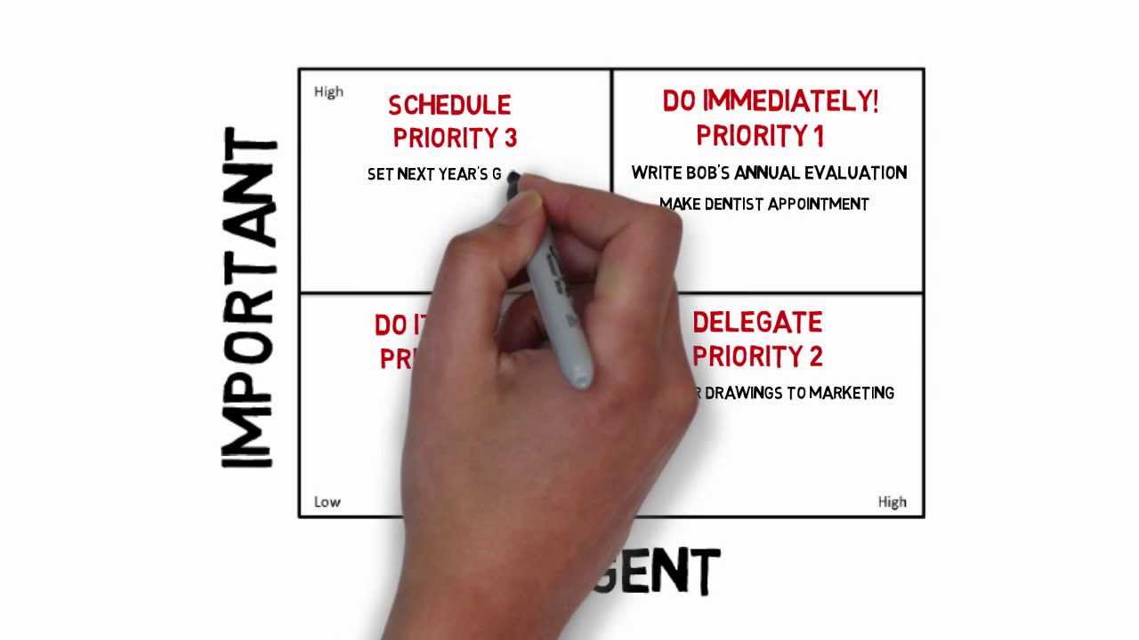 Using The Eisenhower Matrix - YouTube