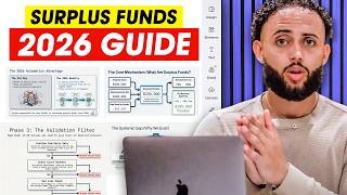 How to start a Surplus Funds Recovery Business in 2026 (for beginners)