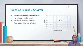 Biology: Video 1-5: Graphing