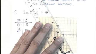 How to - plot graphs using the cover-up method