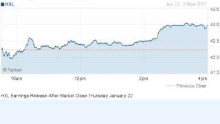 150122 earnings after close previous day