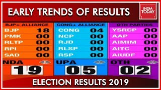 The Early Trends Of The Election Results | Results 2019