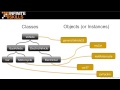 Object-Oriented Programming with JavaScript Tutorial | Understanding Object-Oriented Programming