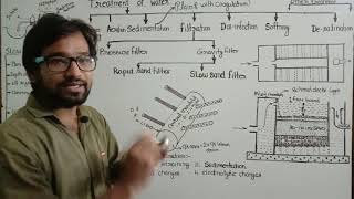 Part 5 ! Environment lecture ! Treatment of water ! Slow sand filter ! Filtration of water ! WWWE