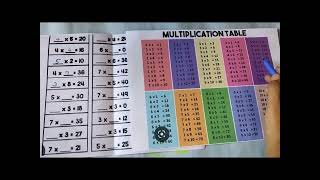 Multiplication 7/ worksheet Multiplication #multiplication