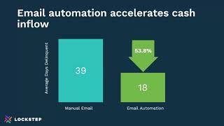 Email Automation and Best Practices for Collections