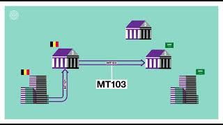 Tutorial Swift MT 103