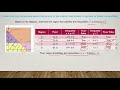 Mathematics Form 4 Chapter 6 Systems of Linear Inequalities in Two Variables