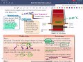 KSSM 1.5 Kimia Ting. 5 : Pengekstrakan logam (Bhgn 2 - Pengekstrakan Fe drpd Fe2O3 dlm Relau Bagas)