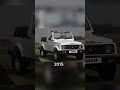 Maruti Suzuki gypsy #gypsy #shorts #viral #trending