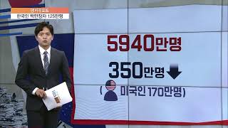 [앵커리포트] 한국인 '백만장자' 125만명…5년 뒤엔 몇명?