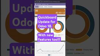 Quickboard on Odoo 18 with New Features! Subscribe for the Source Code!