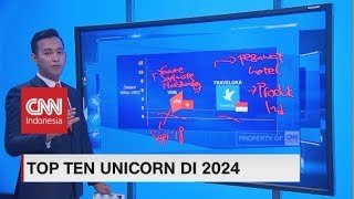 Top Ten Unicorn di 2024 dari Asia Tenggara