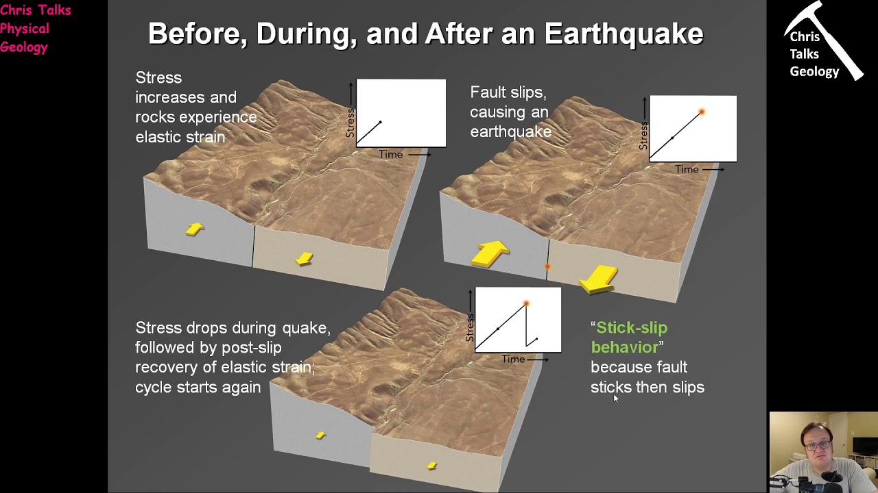 Lecture 18 - Earthquakes Part 1 - YouTube