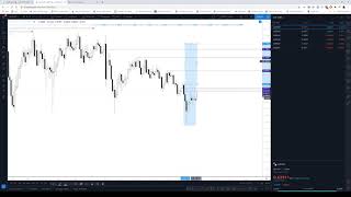 Smart Money - NZDCHF Long Trade Idea