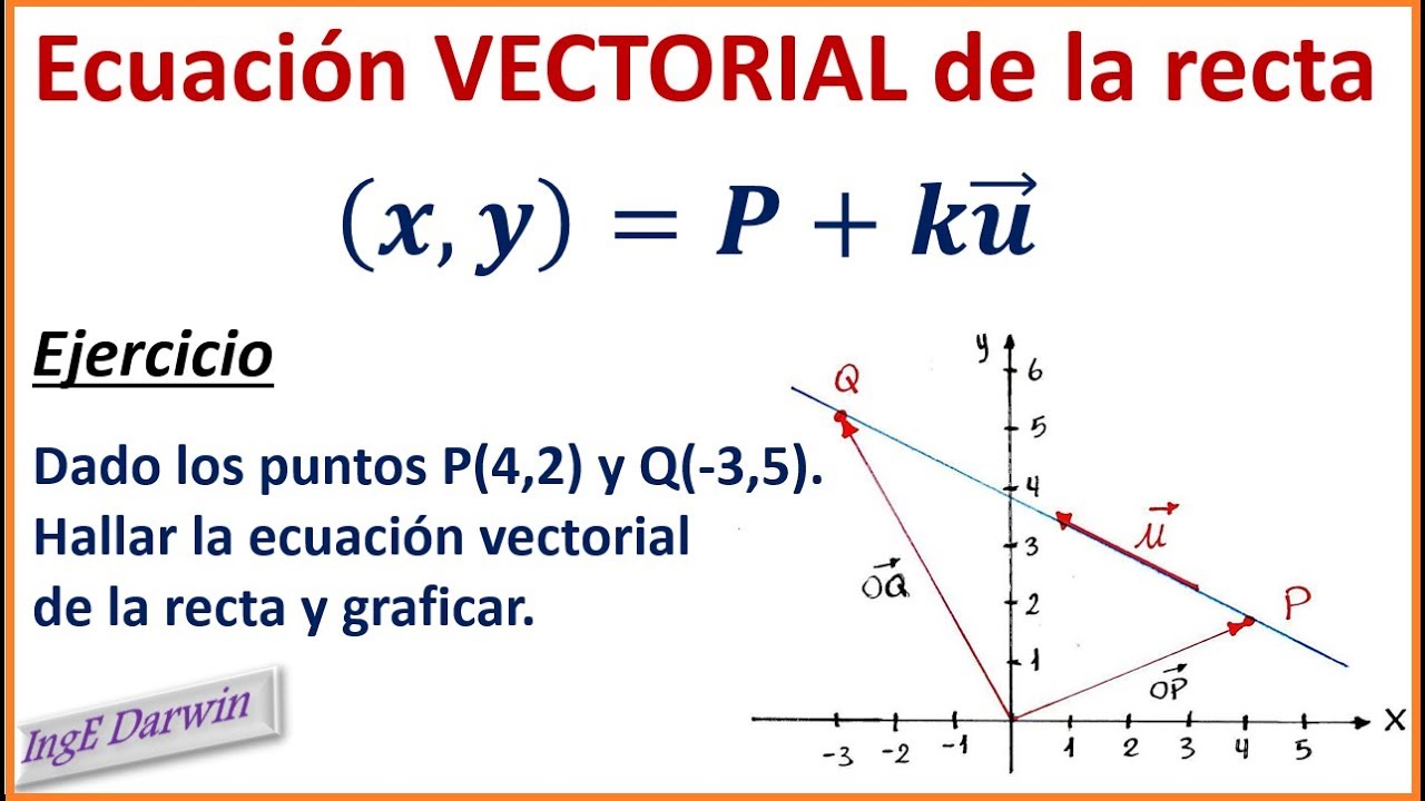 ECUACIÓN VECTORIAL DE LA RECTA (características)/ Ejercicios - YouTube