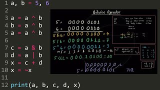 Bangla Python Tutorial - 03.11 - Bit-wise Operators