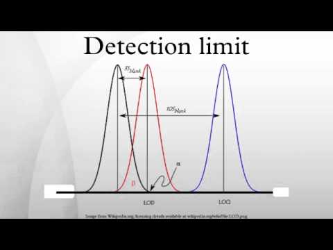 Detection Limit - YouTube