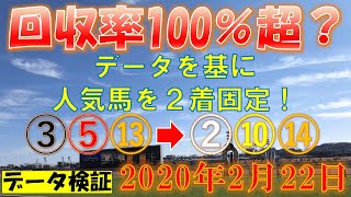 【競馬検証】データを基に人気馬２着固定で回収率100％超えを！【実践☆】